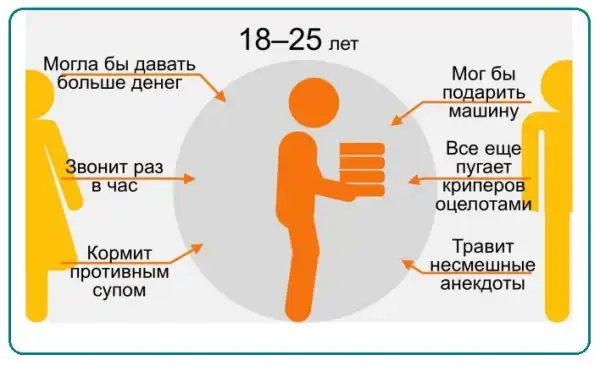 Как ребенок видит маму и папу