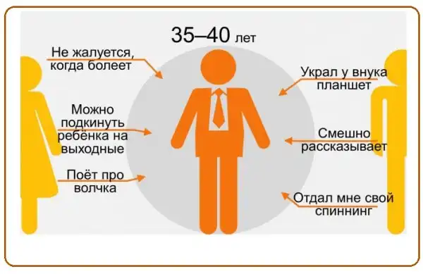Как ребенок видит маму и папу