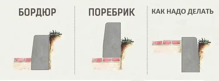 Городская среда, которую мы перестали замечать: бордюры Городская среда, которую мы перестали замечать: бордюры