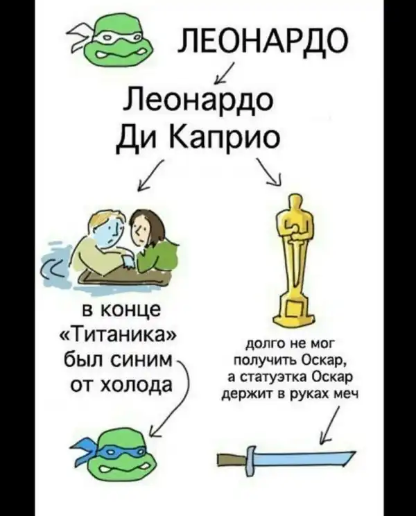 NeFормат