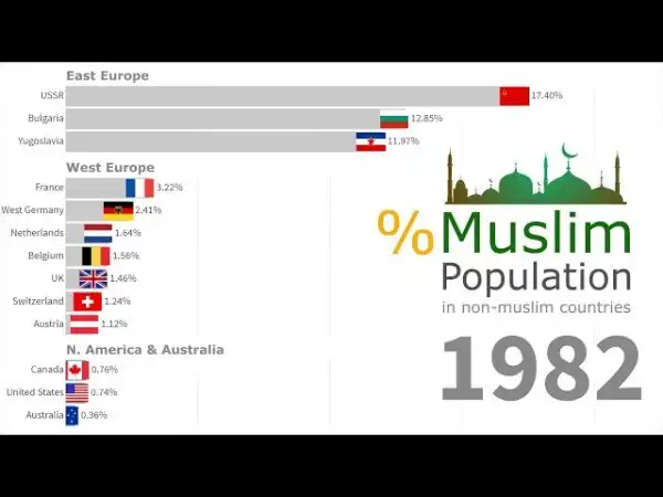 Доля исламского населения в немусульманских странах Европы
