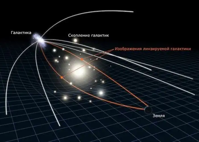 Что такое гравитационная линза и чем она отличается от оптической