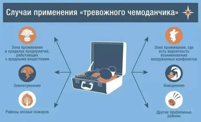 Тревожный чемоданчик: эволюция со времен СССР до наших дней