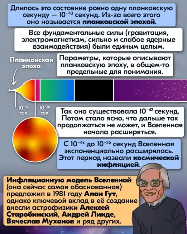 Как появилось всё: наглядный и доступный комикс