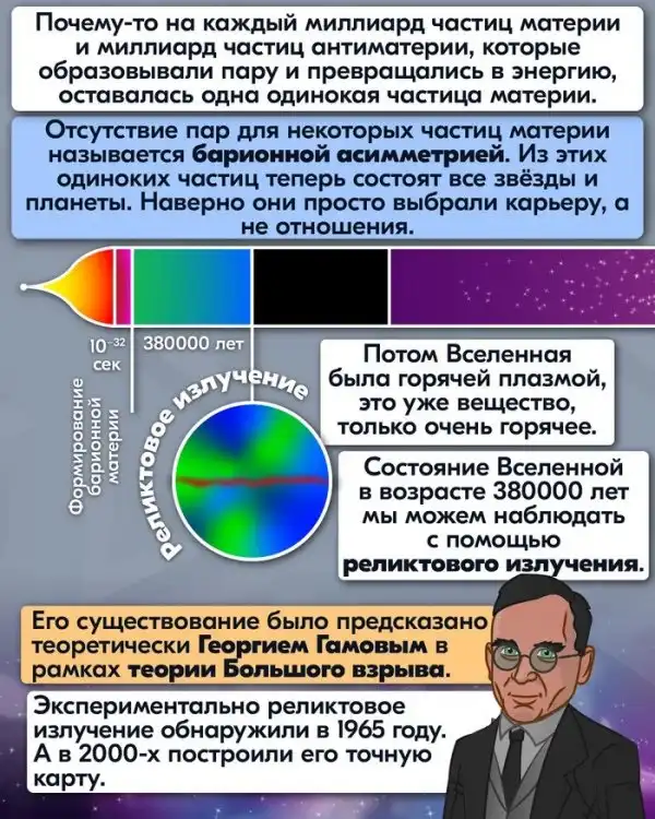 Как появилось всё: наглядный и доступный комикс
