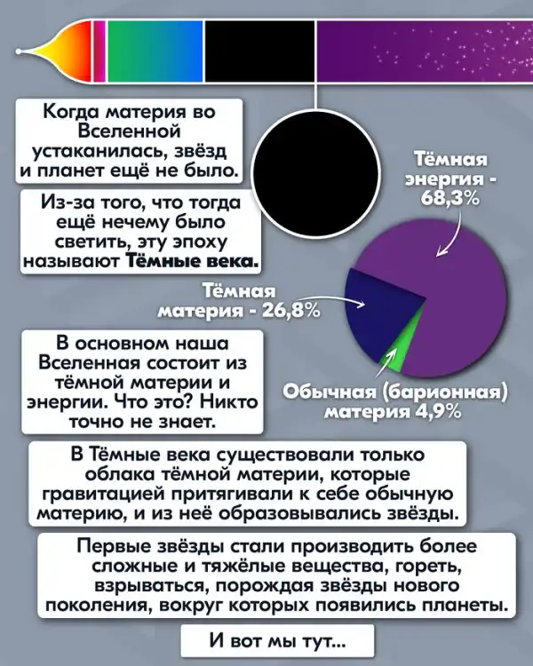 Как появилось всё: наглядный и доступный комикс