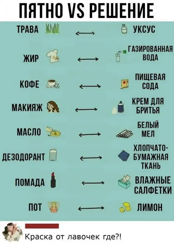 Смешные комментарии из соц.сетей