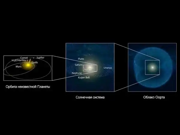 За пределами орбиты Нептуна может лежать планета размером с Марс или Землю