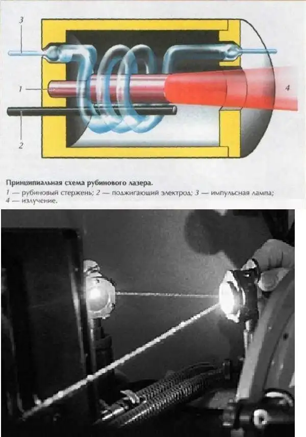 "Юный Техник" 1971 года: как самому сделать дома.... лазер!