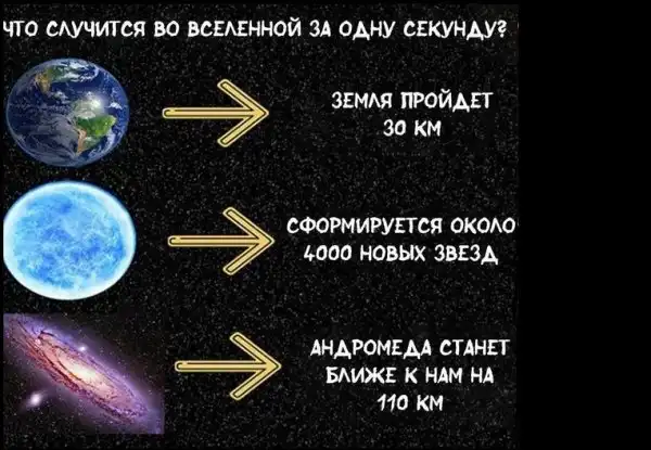 Вселенная, космос, земля
