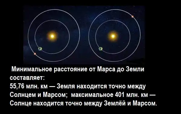 Вселенная, космос, земля
