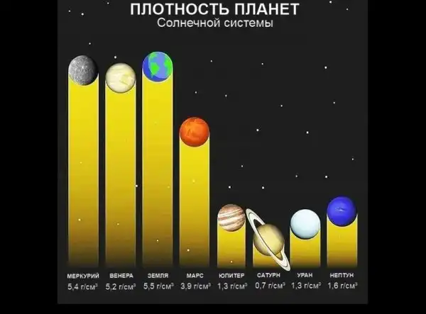 Вселенная, космос, земля