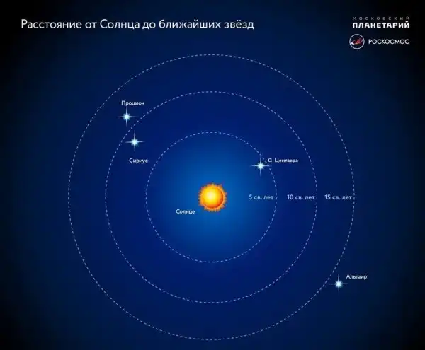 Вселенная, космос, земля
