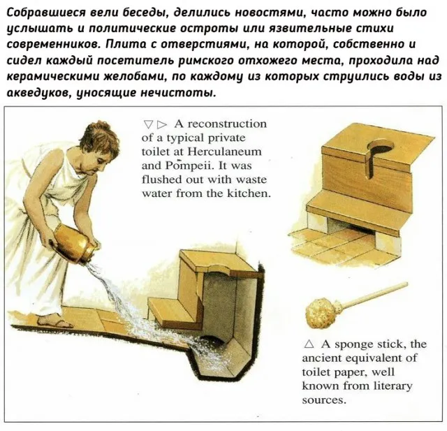 Римские общественные туалеты Римские общественные туалеты