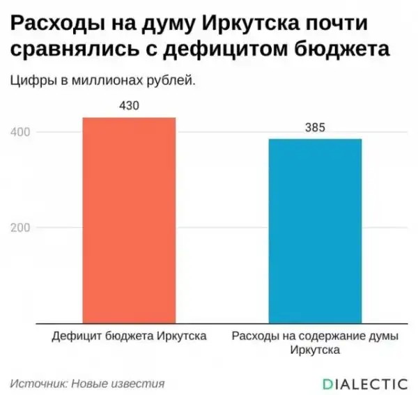 Дичь