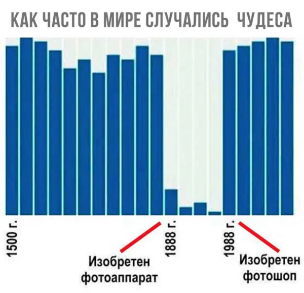 Картинки и мемы Картинки и мемы