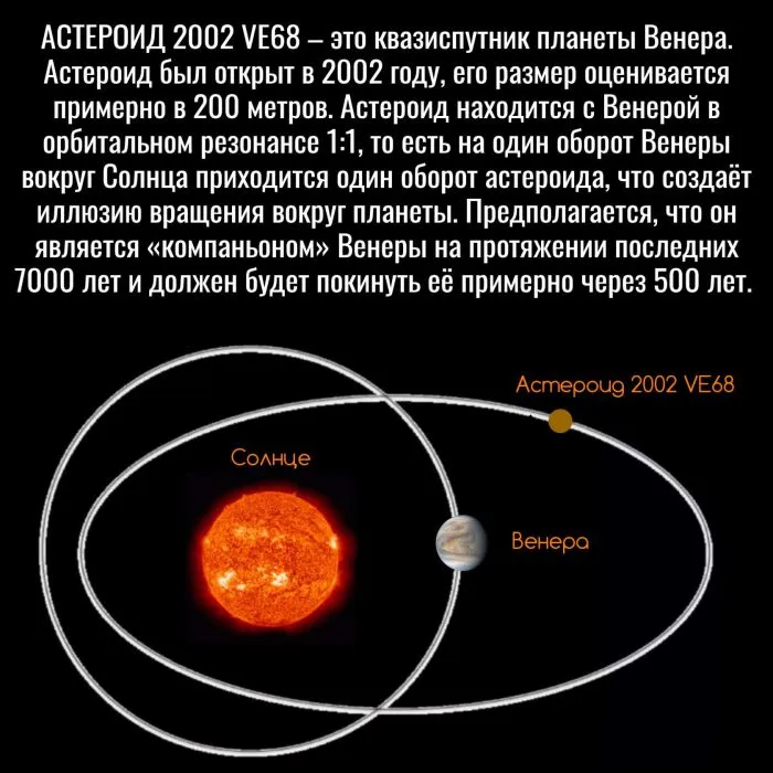 Немного фактов о космосе