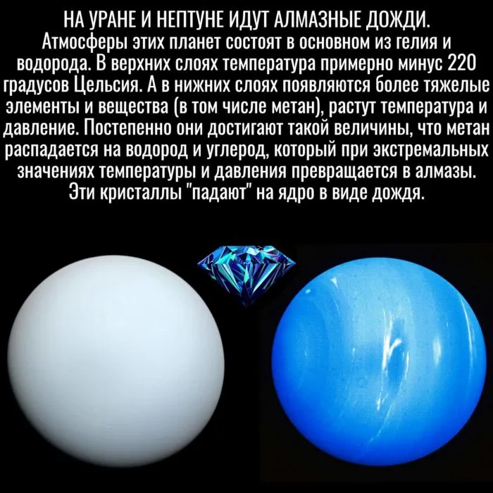 Немного фактов о космосе Немного фактов о космосе