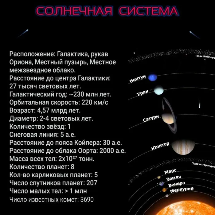 Немного фактов о космосе Немного фактов о космосе
