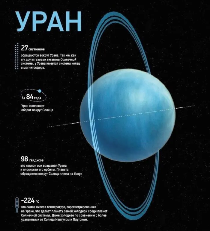 Немного фактов о космосе Немного фактов о космосе