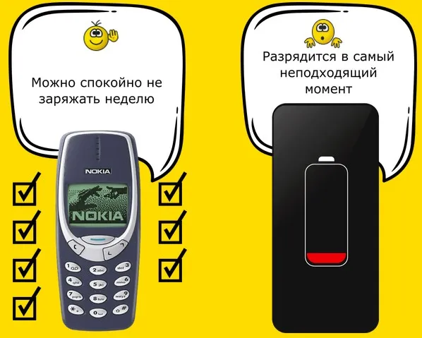 Телефон, который изменил всё! Телефон, который изменил всё!