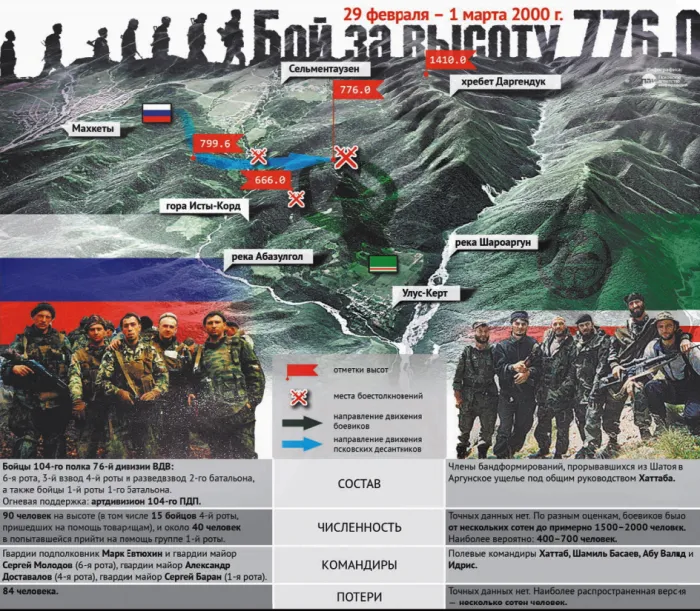 Высота 776 Радиотапок