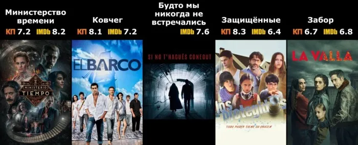 5 лучших испанских фантастических сериалов