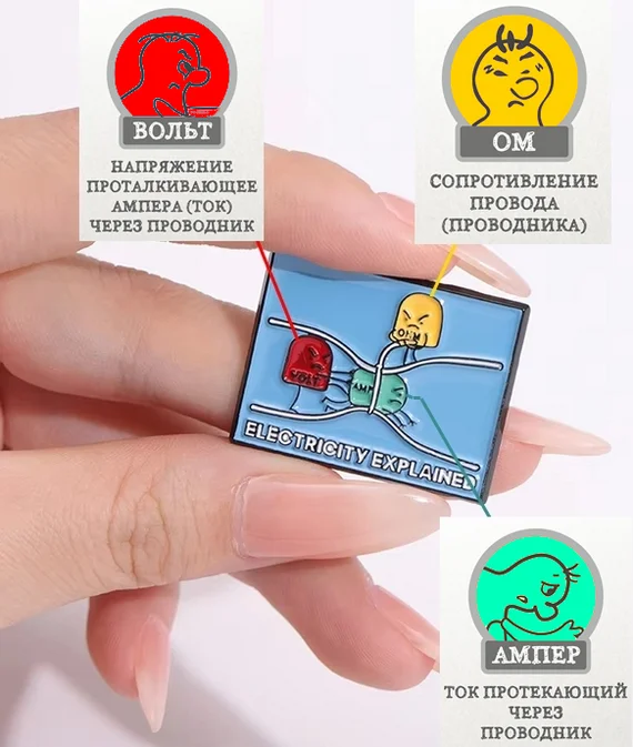 Объяснение принципа работы Вольта, Ампера и Ома в электрической цепи